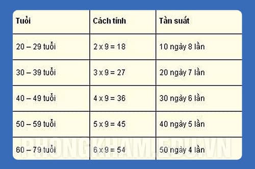 bảng tính tần suất quan hệ hợp lý nhất